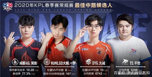 认可的顶级
